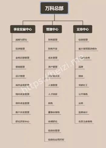 万科组织架构大调整